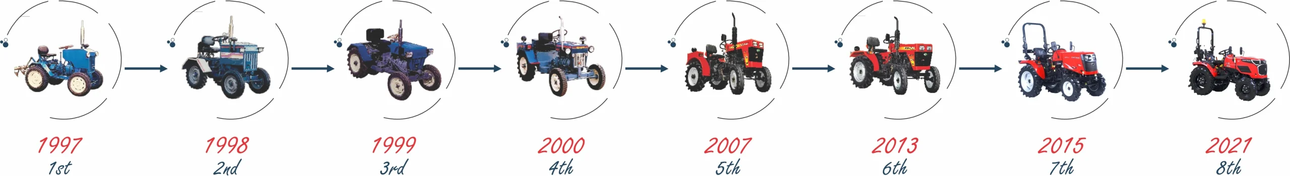 All Tractors.jpg